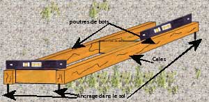 Chantier ou le marbre
