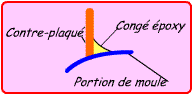 Structure petits moules