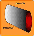 Dépouille conception moule