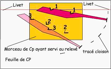 Rélevé de tracé de cloison.